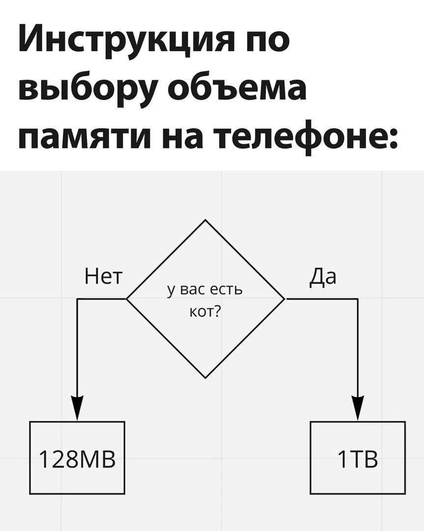 Инструкция по выбору объёма памяти на телефоне: