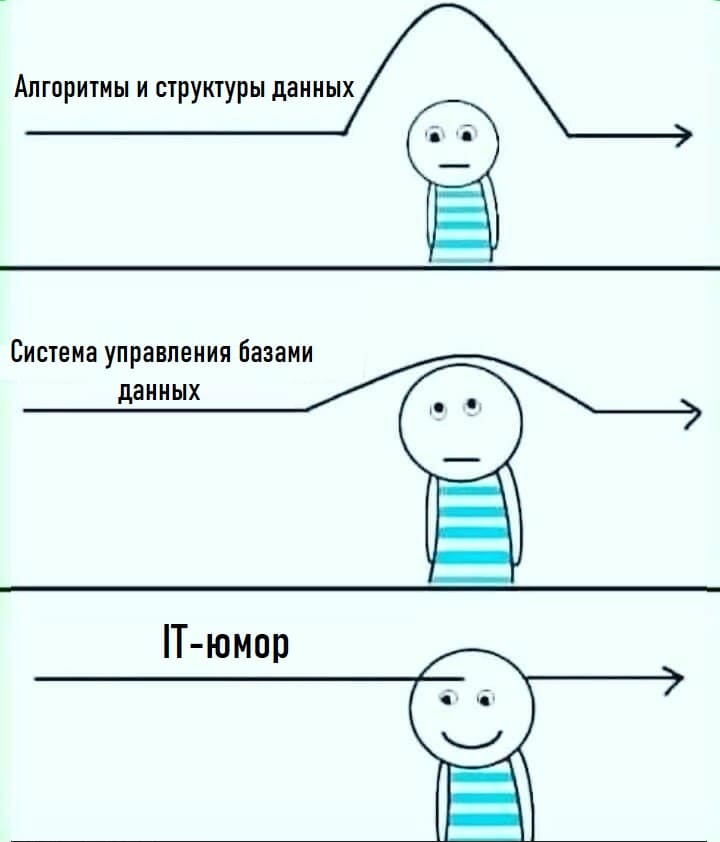 *Алгоритмы и структуры данных*
*Система управления базами данных*
*IТ-юмор*