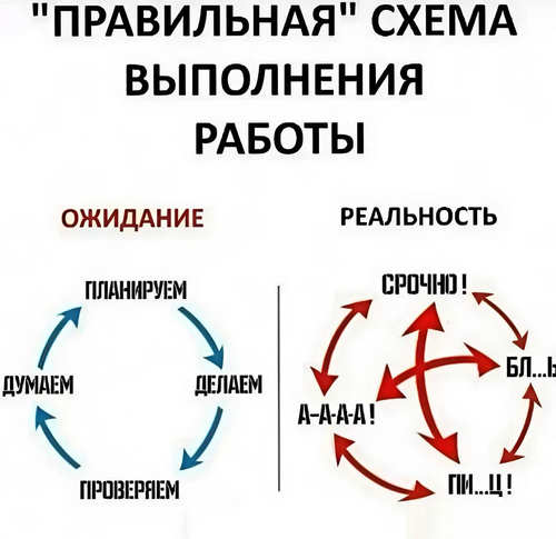 *«ПРАВИЛЬНАЯ» СХЕМА ВЫПОЛНЕНИЯ РАБОТЫ*
*ОЖИДАНИЕ И РЕАЛЬНОСТЬ*