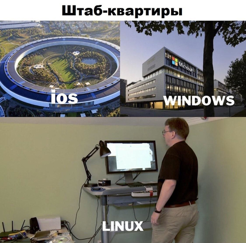Штаб-квартиры: *IOS, Windows, Linux*