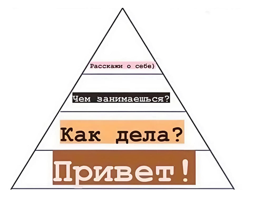 *Расскажи о себе*
*Чем занимаешься?*
*Как дела?*
*Привет!*