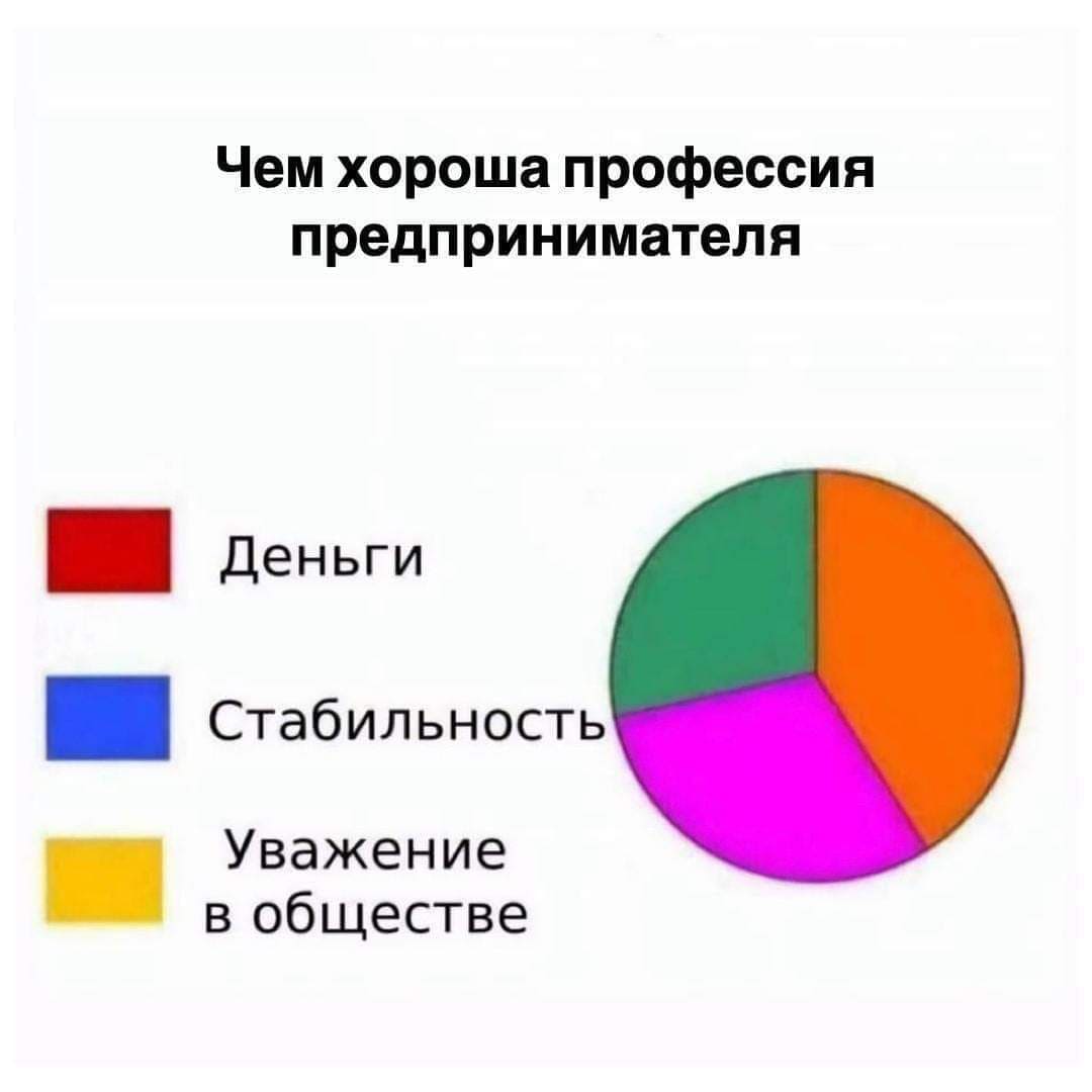 Чем хороша профессия предпринимателя:
– Деньги;
– Стабильность;
– Уважение в обществе.