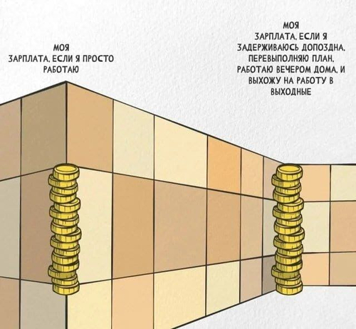 *Моя зарплата, если я просто работаю и моя зарплата, если я задерживаюсь допоздна, перевыполняю план, работаю вечером дома, и выхожу на работу в выходные*