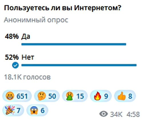 Пользуетесь ли вы Интернетом?
Анонимный опрос
48% Да
52% Нет
18.1 К голосов