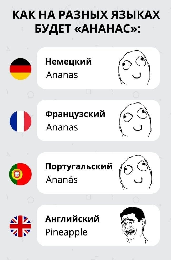КАК НА РАЗНЫХ ЯЗЫКАХ БУДЕТ «АНАНАС»:
Немецкий Ananas
Французский Ananas
Португальский Ananas
Английский Pineapple