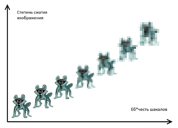 Степень сжатия изображения в шакалах