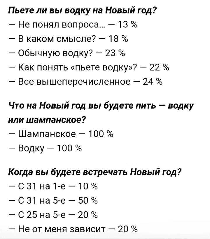 Пьете ли вы водку на Новый год?
– Не понял вопроса... — 13 %
– В каком смысле? — 18 %
– Обычную водку? — 23 %
– Как понять «пьете водку»? — 22 %
– Все вышеперечисленное — 24 %

Что на Новый год вы будете пить — водку или шампанское?
– Шампанское — 100 %
– Водку — 100 %

Когда вы будете встречать Новый год?
– С 31 на 1-е — 10 %
– С 31 на 5-е — 50 %
– С 25 на 5-е — 20 %
– Не от меня зависит — 20 %