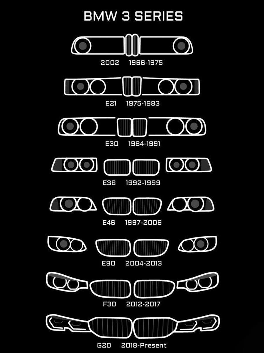 BMW 3 SERIES
2002 1966-1975
Е21 1975-1983
E30 1984-1991
ЕЗ6 1992-1999
Е46 1997-2006
E90 2004-2013
F30 2012-2017
G20 2018-Present