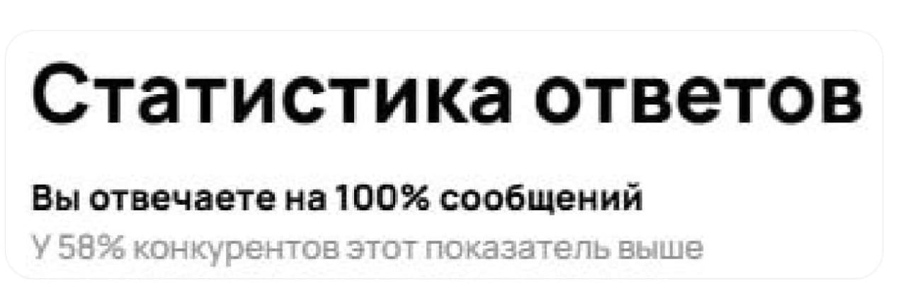 Статистика ответов
Вы отвечаете на 100% сообщений
У 53% конкурентов этот показатель выше