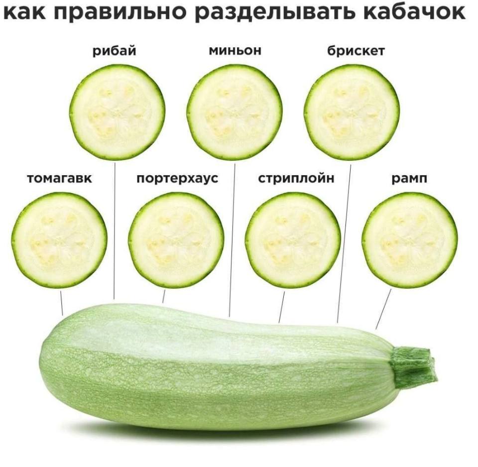 Как правильно разделывать кабачок:
томагавк
портерхаус
стриплойн
рамп
