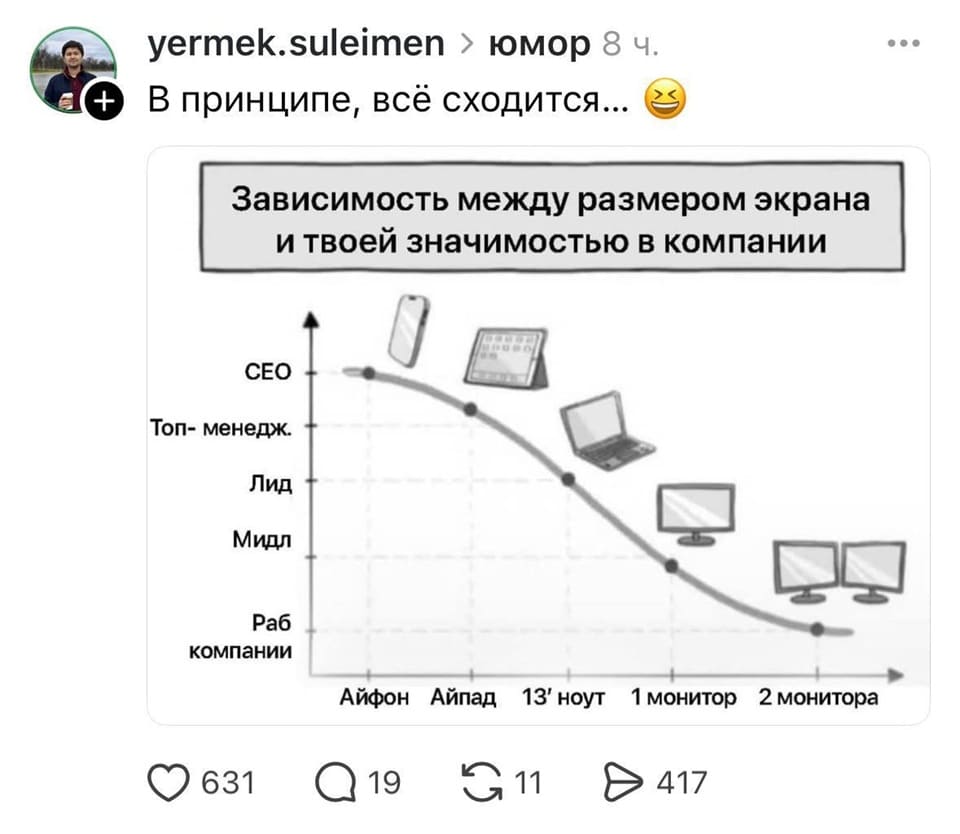 В принципе, всё сходится...
Зависимость между размером экрана и твоей значимостью в компании*
*СЕО Топ-менедж. Лид Мидл Раб компании*
*Айфон Айпад ноут 1 монитор 2 монитора*