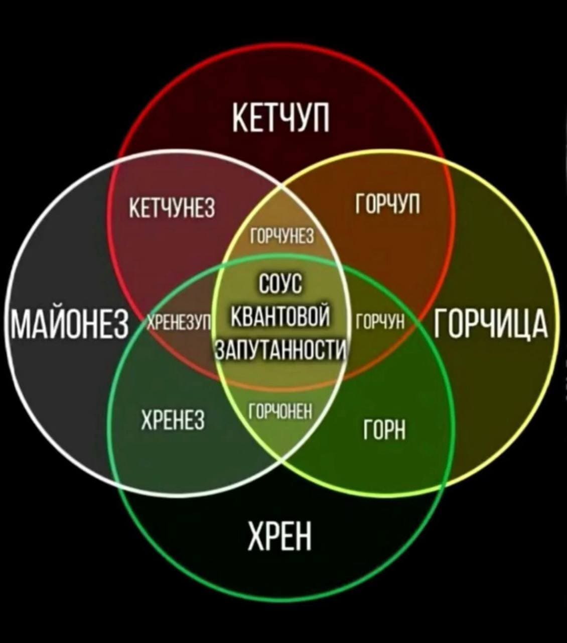 *Соус квантовой запутанности*
КЕТЧУП
КЕТЧУНЕЗ
ГОРЧУП
ГОРЧУНЕЗ
СОУС
МАЙОНЕЗ
КВАНТОВОЙ ГОРЧИЦА
ХРЕНЕЗУП
ГОМНЕН
ХРЕНЕЗ
ГОРН
ХРЕНЧИЦА
ХРЕН
