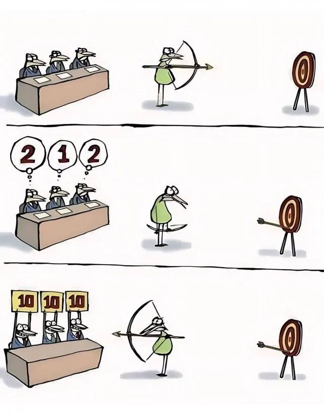 *Система оценок*