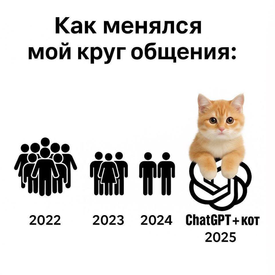 Как менялся мой круг общения:
2022
2023
2024
2025: ChatGPT+КОТ