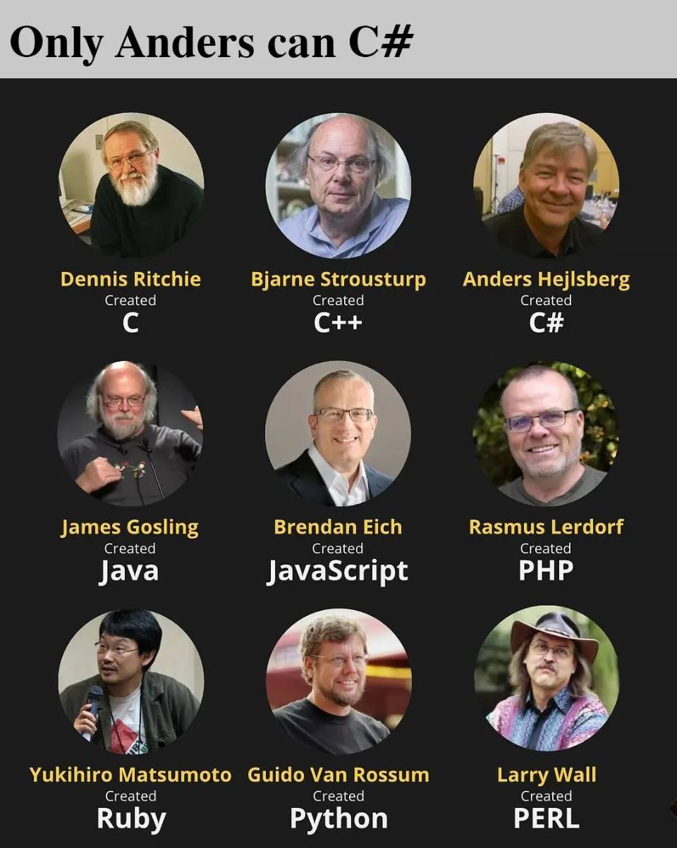 Only Anders can С#
Dennis Ritchie
Created
James GosIing
Created
Java
Yukihiro Matsumoto
Created
Ruby
Bjarne Strousturp Anders Hejlsberg
Created
Created
@codersuorld
Brendan Eich
Created
JavaScript
Guido Van Rossum
Created
Python
Rasmus Lerdorf
Created
РНР
Larry WaIl
Created
PERL
