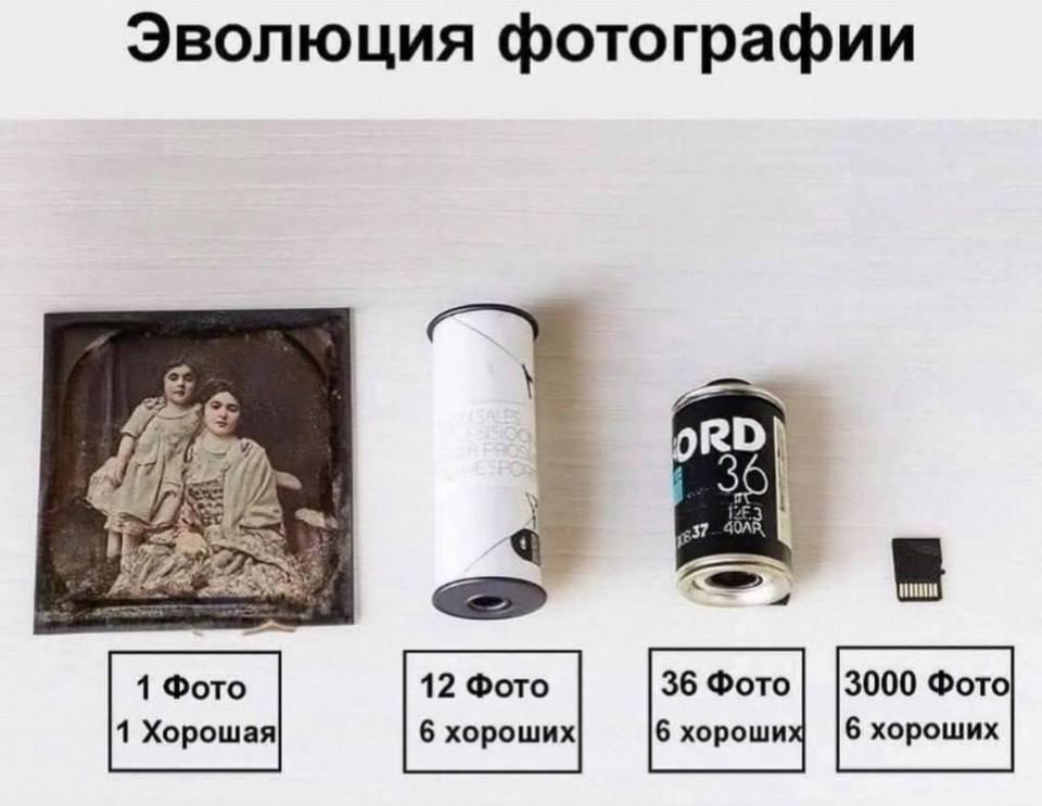 Эволюция фотографии
1 Фото 1 Хорошая
12 Фото 6 хороших
36 Фото 6 хороши
3000 Фото 6 хороших