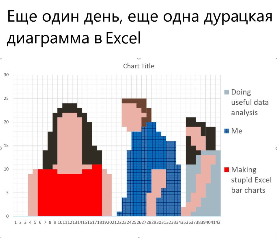 *Ещё один день, ещё одна дурацкая диаграмма в Ехсеl*