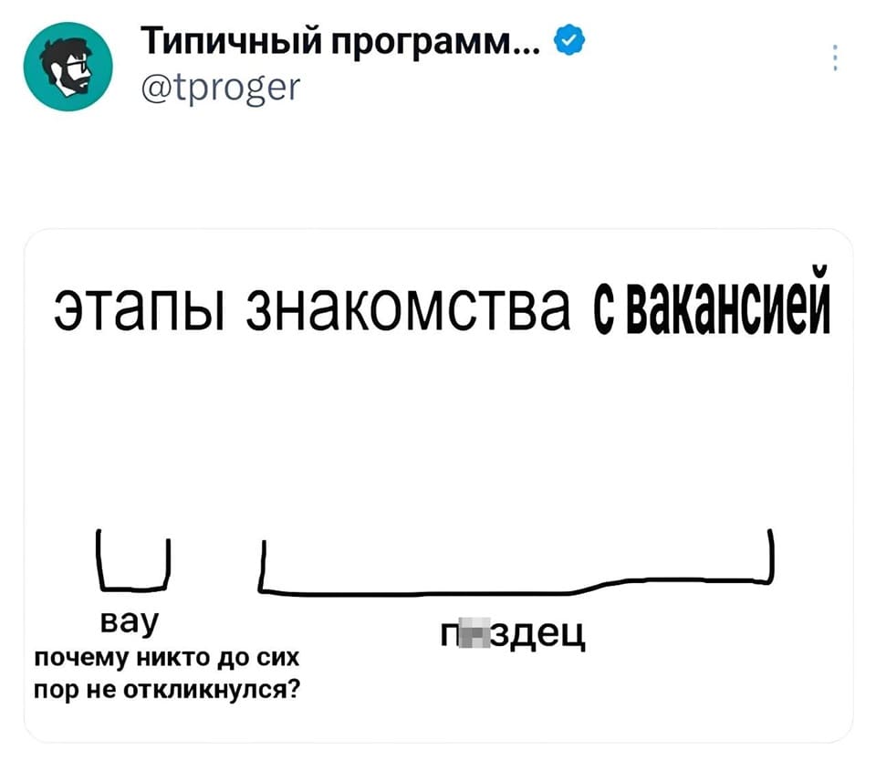 *Этапы знакомства с вакансией*
– Вау! Почему никто до сих пор не откликнулся?
– П*здец