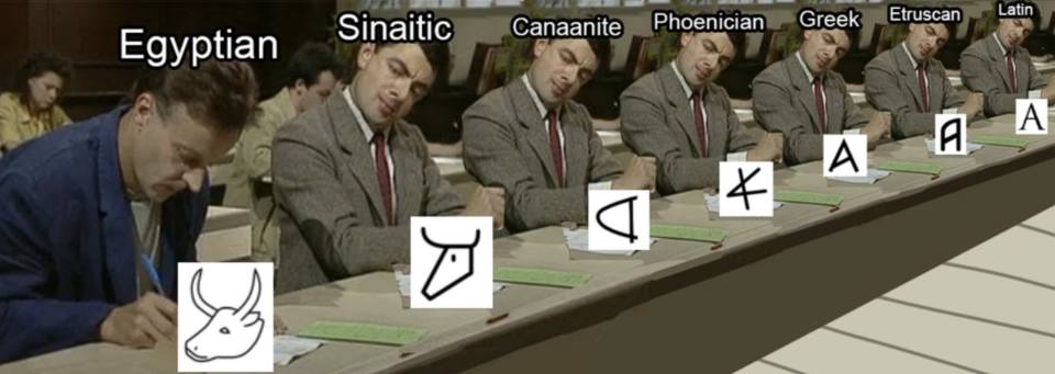 *Egyptian Sinaitic Canaanite Phoenician Greek Etruscan Latin*