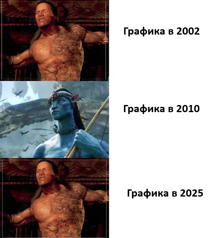 Графика в 2002
Графика в 2010
Графика в 2025