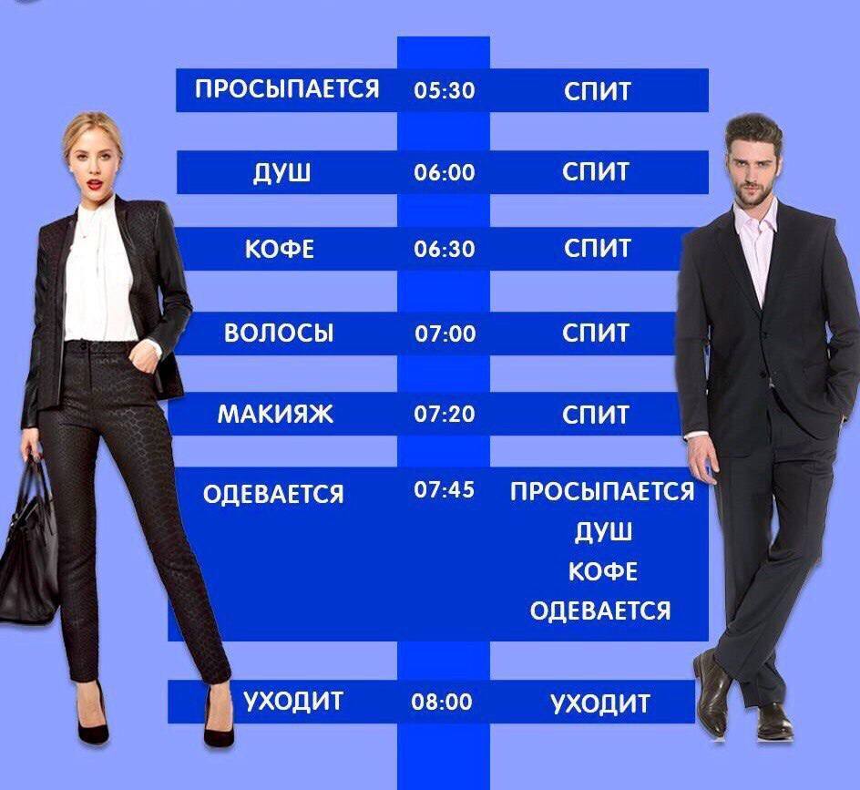 *Как парни и девушки утром собираются на работу*