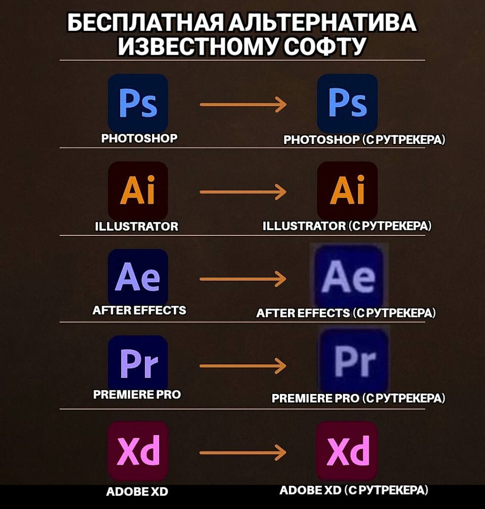 БЕСПЛАТНАЯ АЛЬТЕРНАТИВА ИЗВЕСТНОМУ СОФТУ
PHOTOSHOP PHOTOSHOP (С РУТРЕКЕРА)
ILLUSTRATOR ILLUSTRATOR (СРУТРЕКЕРА)
AFTER EFFECTS AFTER EFFECTS (С РУТРЕКЕРА)
PREMIEREPRO PREMIERE PRO (С РУТРЕКЕРА)
АООВЕ ХD ADOBE ХD (С РУТРЕКЕРА)