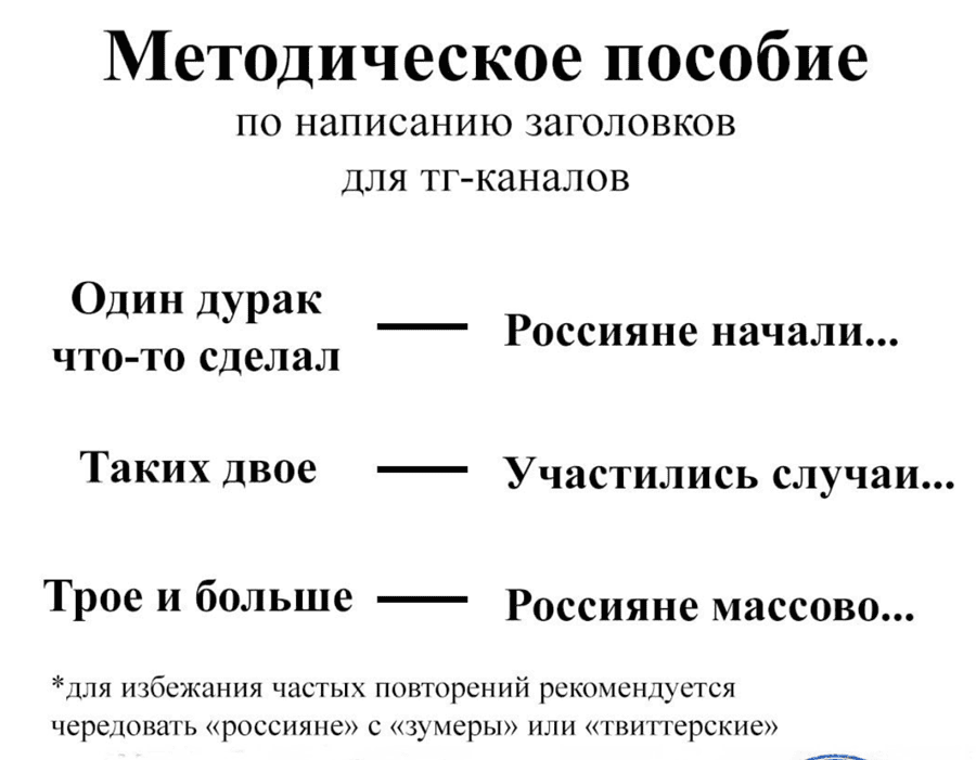 *Методическое пособие по написанию заголовков для тг-каналов*
Один дурак что-то сделал — Россияне начали...
Таких двое — Участились случаи...
Трое и больше — Россияне массово...
* для избежания частых повторений рекомендуется чередовать «россияне» с «зумеры» или «твиттерские».