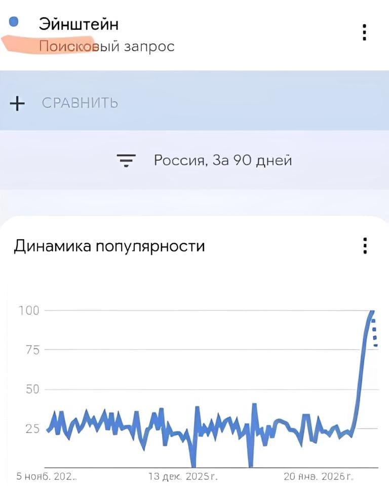 *Наконец люди стали больше интересоваться наукой*
Говорят, у Эйнштейна остров свой был, он там теорию относительности разрабатывал.