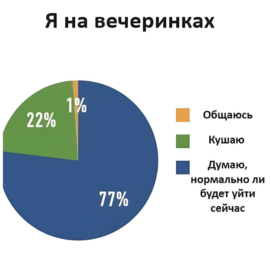 Я на вечеринках:
– Общаюсь
– Кушаю
– Думаю, нормально ли будет уйти сейчас...