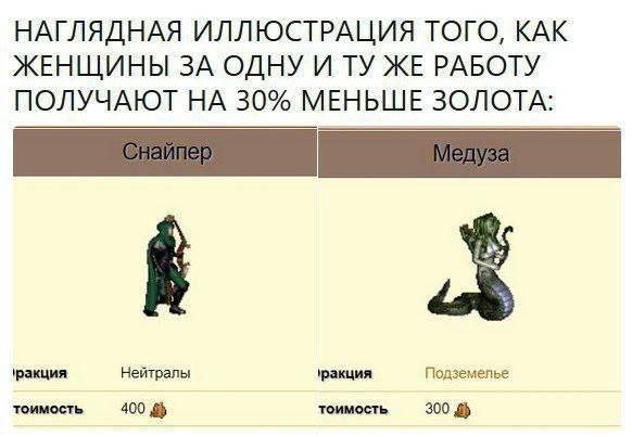 *НАГЛЯДНАЯ ИЛЛЮСТРАЦИЯ ТОГО, КАК ЖЕНЩИНЫ ЗА ОДНУ И ТУ ЖЕ РАБОТУ ПОЛУЧАЮТ НА 30% МЕНЬШЕ ЗОЛОТА*
Снайпер Медуза