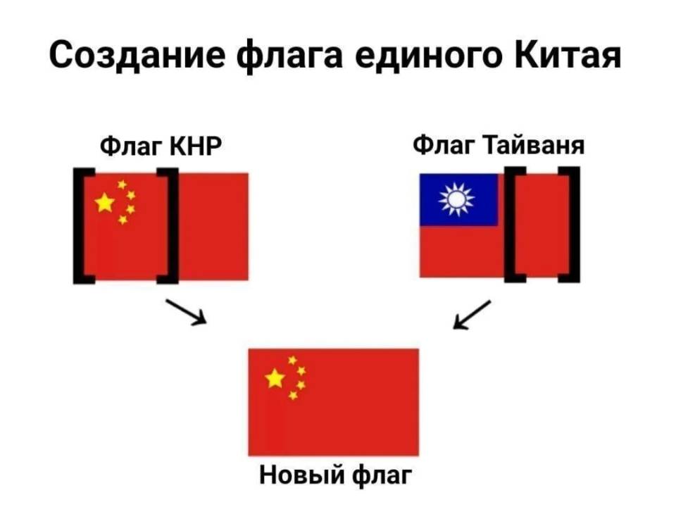 Создание флага единого Китая
Флаг КНР
Флаг Тайваня
Новый флаг