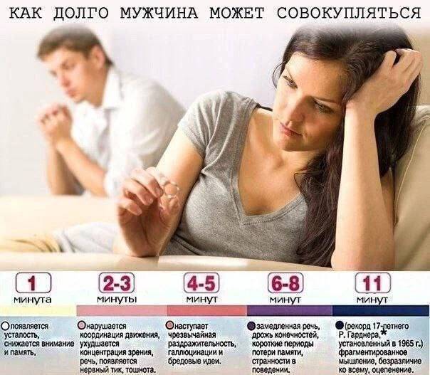 *КАК ДОЛГО МУЖЧИНА МОЖЕТ СОВОКУПЛЯТЬСЯ*