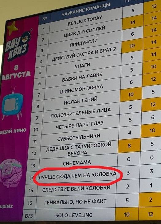 Название команты
BERLIOZ TODAY
ЦИРК ДЮ СОПЛЕЙ
ДЕЙСТВУЙ СЕСТРА И БРАТ 2
УНАГИ
БАБКИ НА ЛАВКЕ
ШИНОМОНТАЖКА
НОЛАН ГЕНИЙ
ПОДОЗРИТЕЛЬНЫЕ ЛИЦА
ЧЕТЫРЕ ПАРЫ ГЛАЗ
СУББОТЫЛЬНИКИ
ДЕДУШКА С ТАТУИРОВКОЙ БЕКОНА
СИНЕМАМА
ЛУЧШЕ СЮДА, ЧЕМ НА КОЛОБКА
СЛЕДСТВИЕ ВЕЛИ КОЛОБКИ
ГЕНИАЛЬНО, НО НЕ ФАКТ
SOLO LEVELING