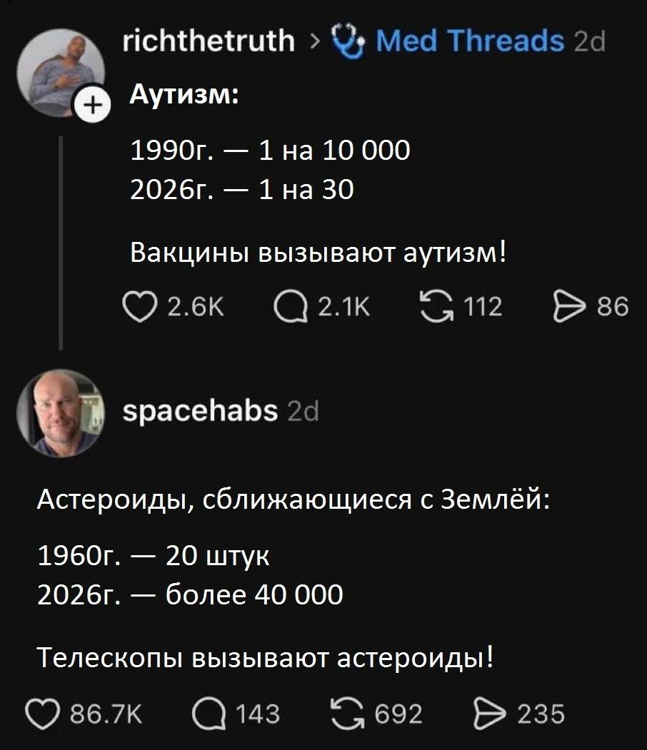 Аутизм:
1990г. — 1 на 10 000
2026г. — 1 на 30
Вакцины вызывают аутизм!

Астероиды, сближающиеся с Землёй:
1960г. — 20 штук
2026г. — более 40 000