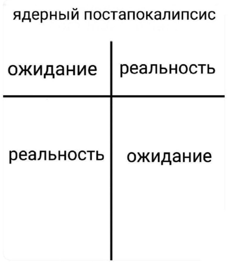 Ядреный постапокалипсис ожидание реальность реальность ожидание

Описание картинки:
Изображены два контраста: ожидаемый и реальный апокалипсис.
