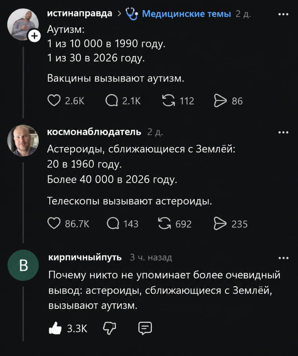 Истинаправда > Медицинские темы Аутизм:
1 из 10 000 в 1990 году.
1 из 30 в 2026 году.
Вакцины вызывают аутизм.
Космонаблюдатель Астероиды, сближающиеся с Землёй:
20 в 1960 году.
Более 40 000 в 2026 году.
Телескопы вызывают астероиды.
Кирпичныйпуть Почему никто не упоминает более очевидный вывод: астероиды, сближающиеся с Землёй, вызывают аутизм.

Описание картинки:
Текстовая переписка с рассуждениями о причинах аутизма и астероидов.